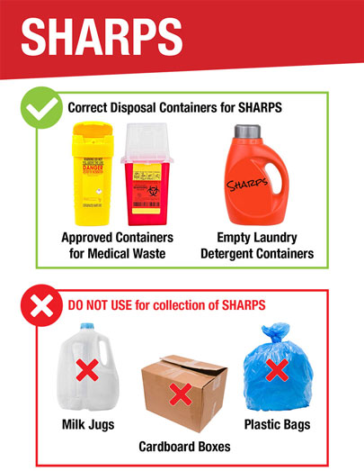 Graphic for sharp object disposal