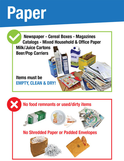 Graphic for paper recycleables