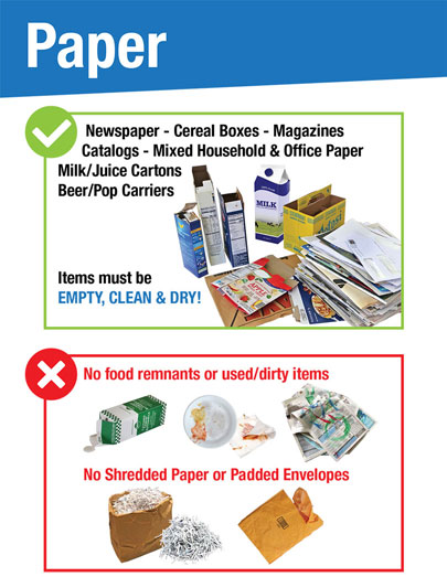 Graphic for paper recycleables