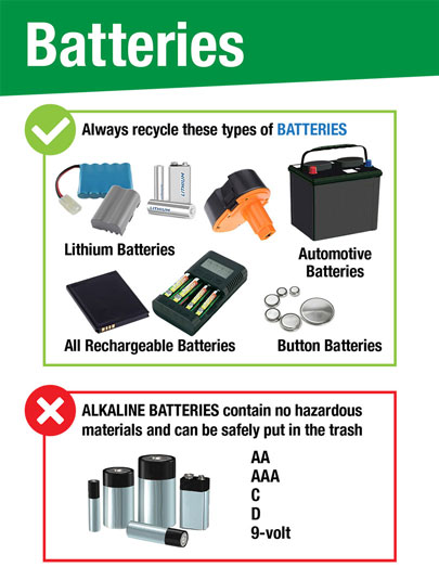 Graphic for batteries instructions