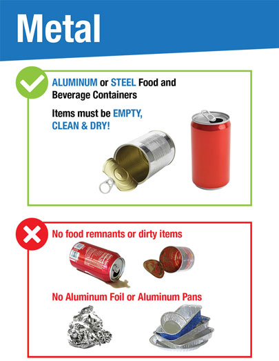 Graphic for metal recycleables