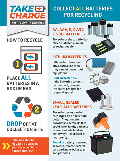 Graphic for batteries instructions