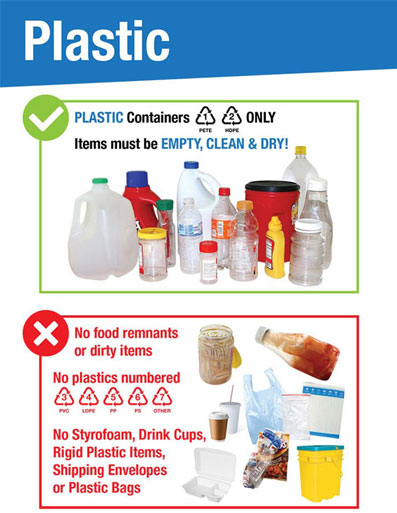 Graphic for plastic recycleables